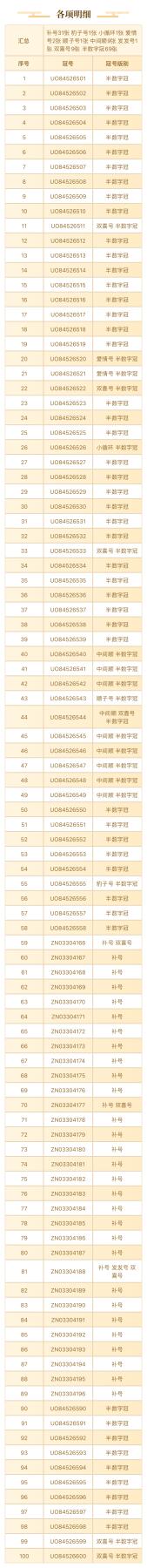 补号31张中国红，无油