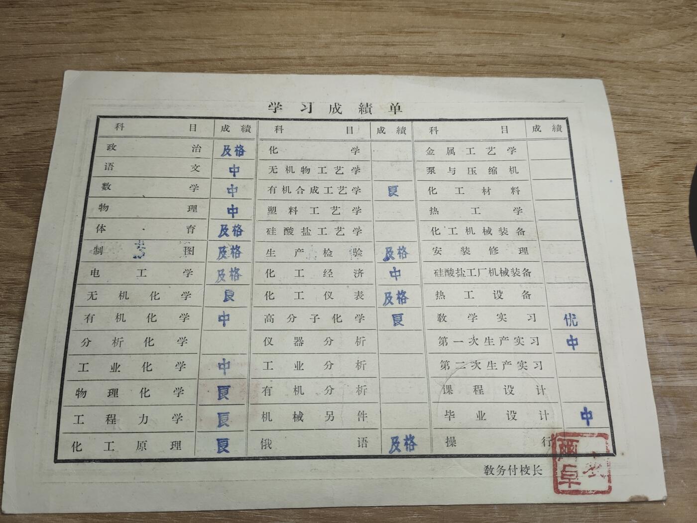 新时代收藏徽章红藏拍卖(第二十六场)  徽章纸品证书杂项 63年女大学生毕业证书 北京化学工业学校 背后是成绩单