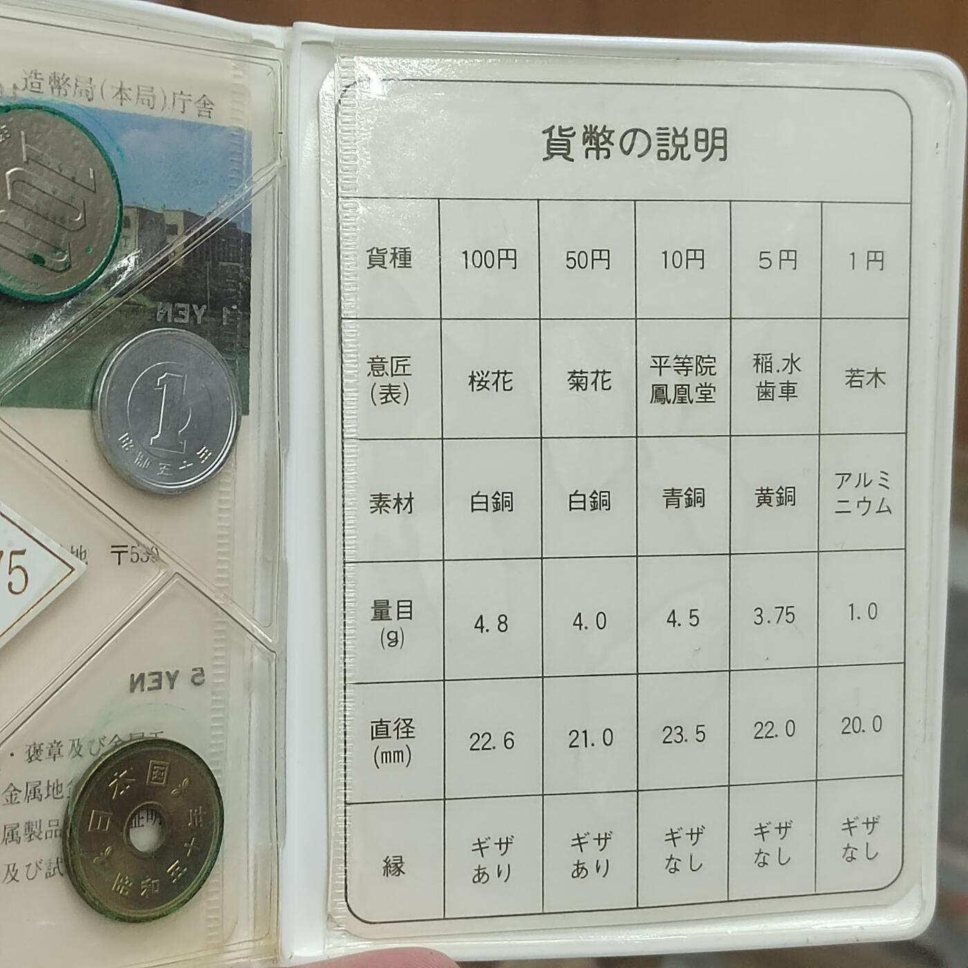 PCAI钱币15-511  钱币粮票小专场