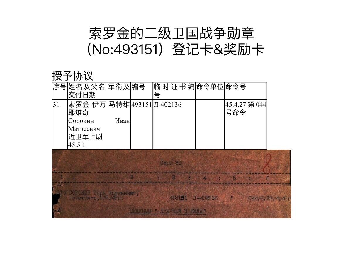 大猫徽章拍卖 第278期 苏联43二卫4⃣️ 档案齐全