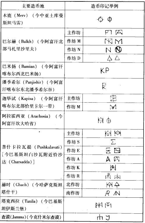 【良泉】【国庆精品场】10月2日晚19.30点开拍！ 222组，西方古代钱币、印章专场 【藏家出品B】不同造币厂的印塞王朝-阿泽斯二世。15.6克