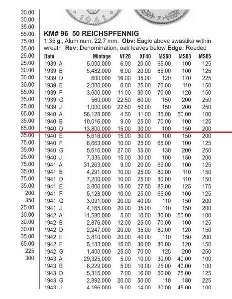 【旋风钱币】9月20日19:00准时开拍 精美欧洲币章、第三帝国货币 全场包邮！ 德国第三帝国1940年D版50芬尼 极美品