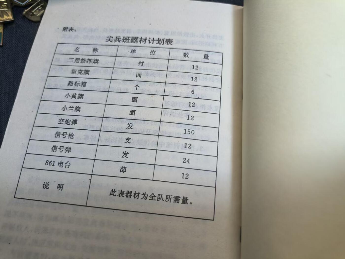 罗岚⭐爱藏⭐精品国庆前瞻专拍-分享拍场赚佣金 《步兵班以下、战斗勤务教案》附带各类想定材料 微电影cosplay拍摄必备