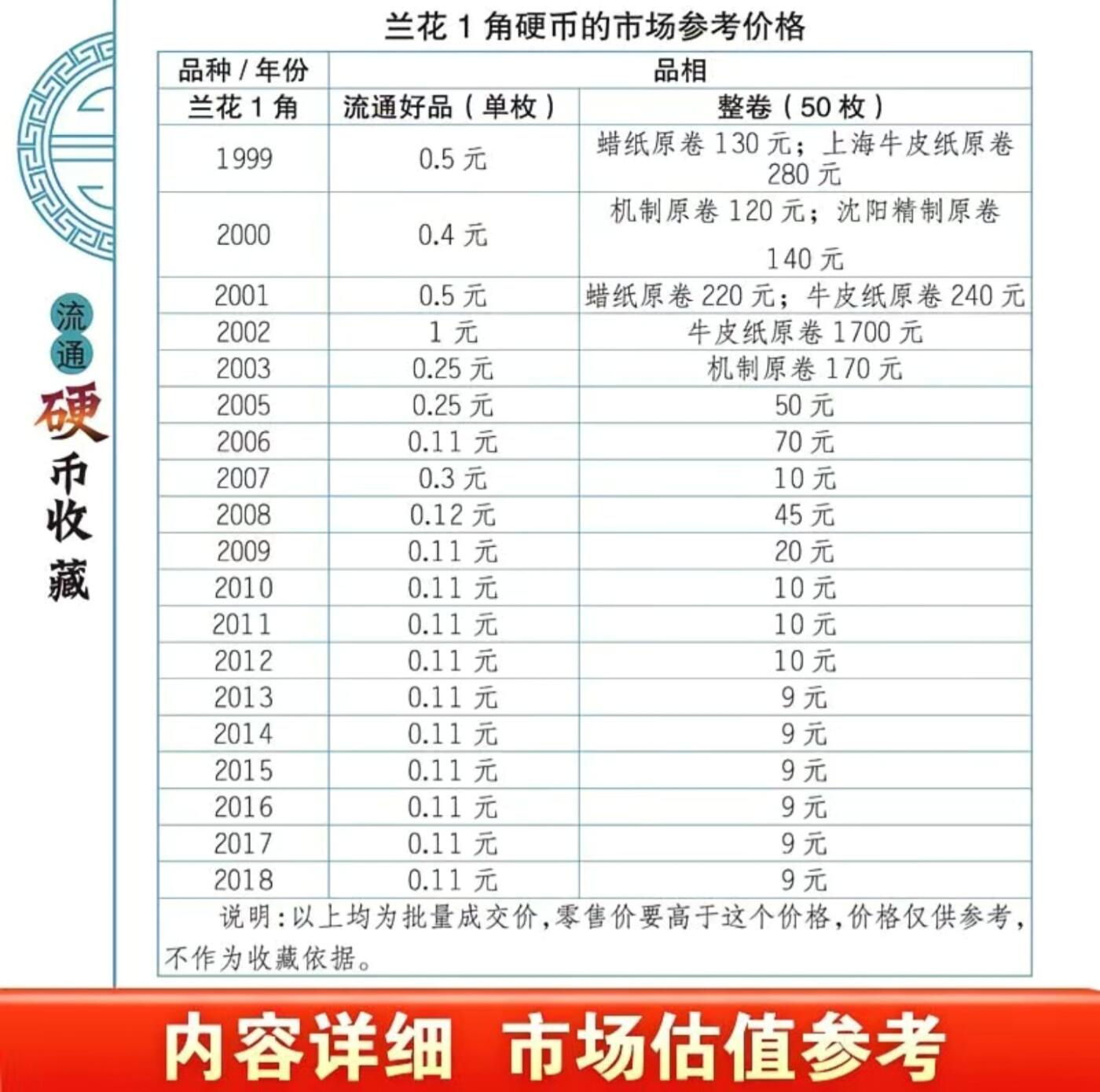 收藏类书藉专场