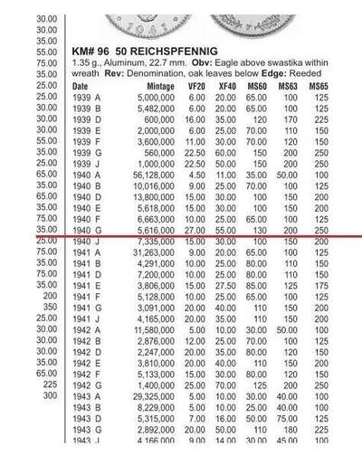 【旋风钱币】10月4日19:00准时开拍 精美欧洲币章 第三帝国货币等 全场包邮！ 稀年 德国第三帝国1940年G版50芬尼 爽品
