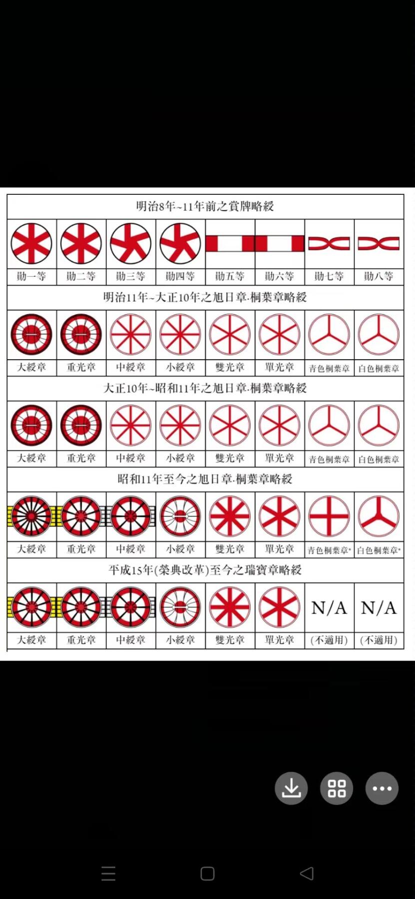 各国勋章奖章拍卖第40期