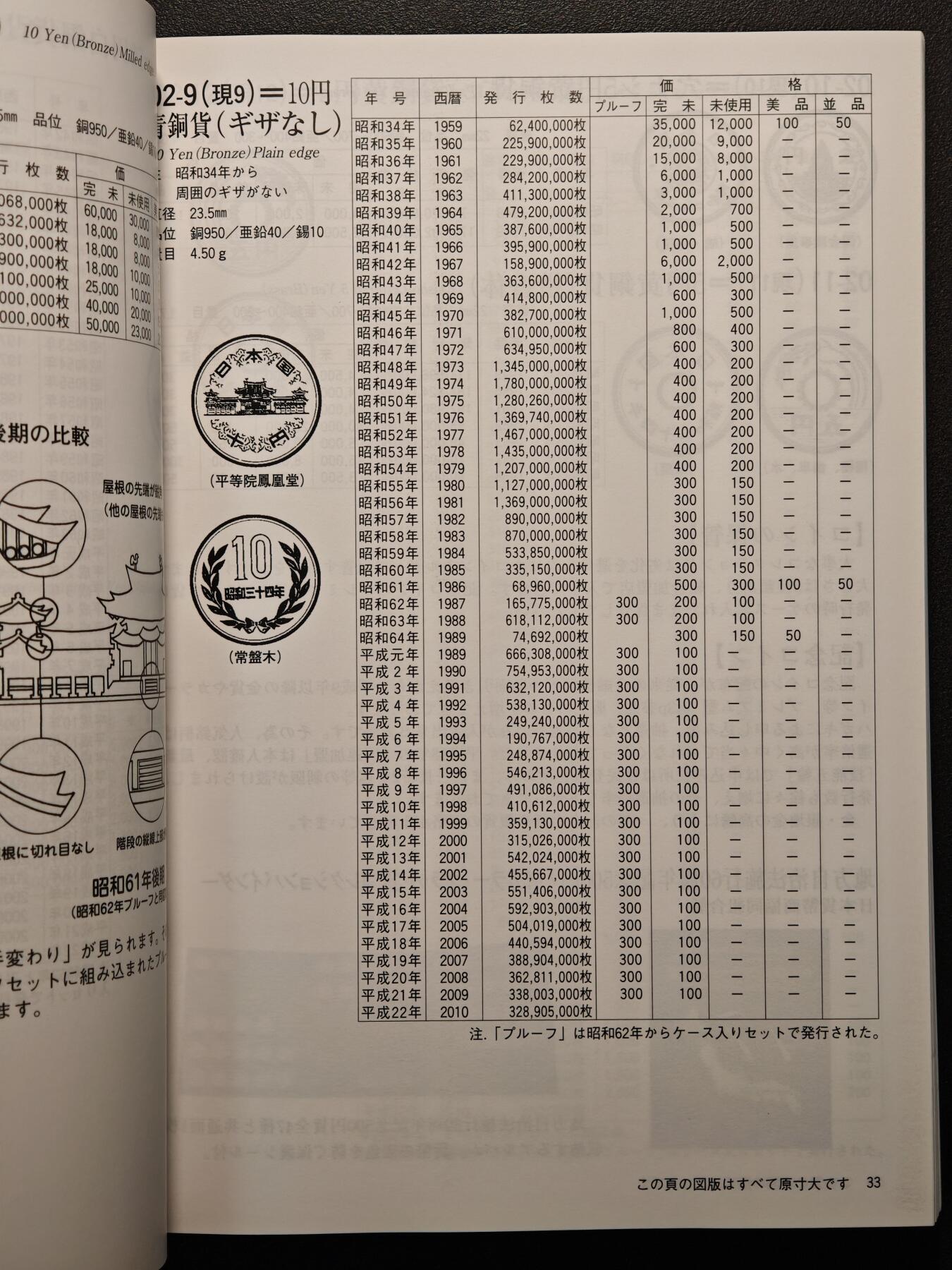 【德藏】世界币章拍卖第147期（拍品征集中~欢迎藏友联系） 97新 2012版 日本货币标准目录 全彩铜板纸印刷 全书约292页