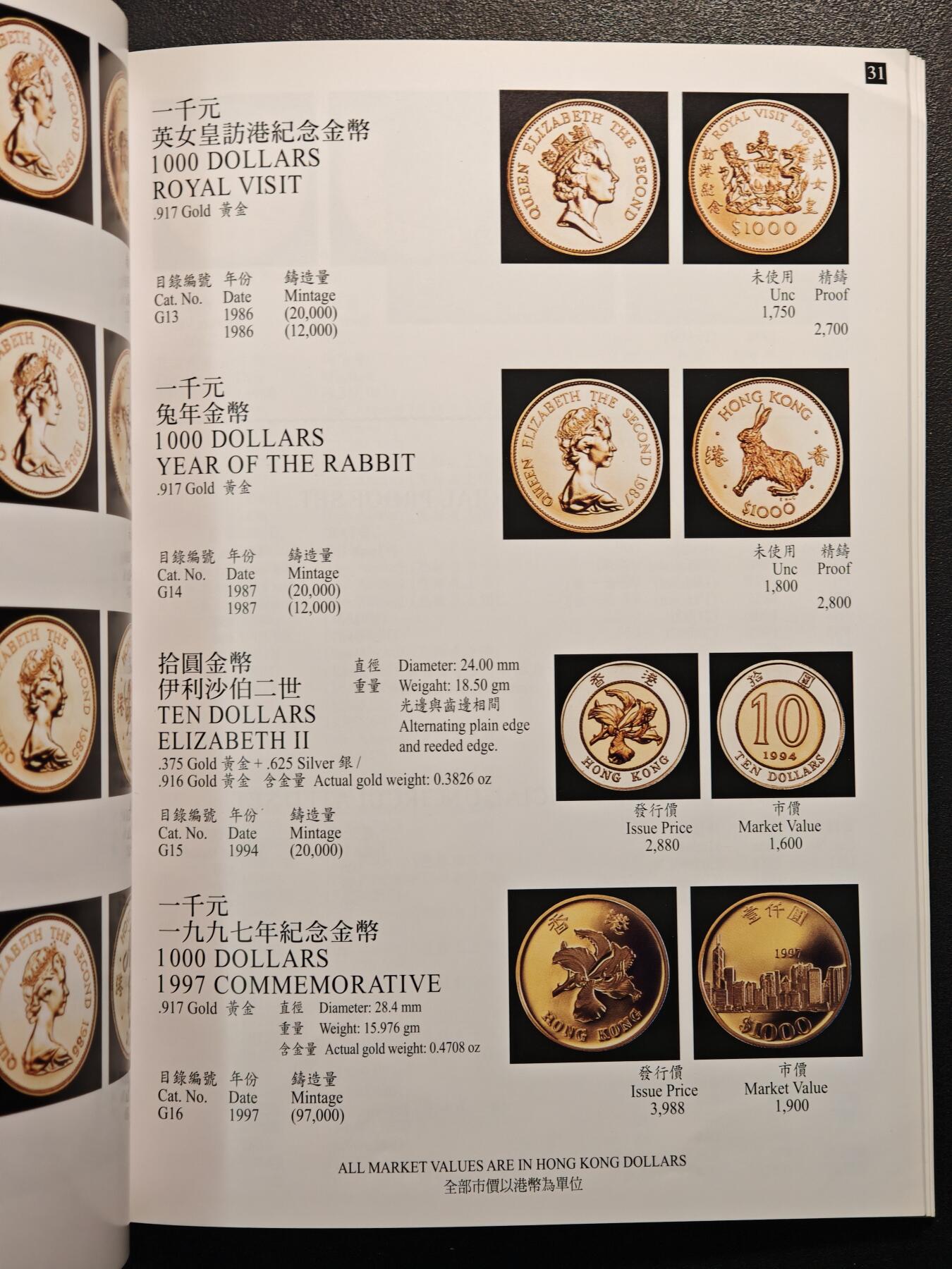 【德藏】世界币章拍卖第147期（拍品征集中~欢迎藏友联系） 97新 香港货币图录 全彩铜板纸印刷 全书约100页
