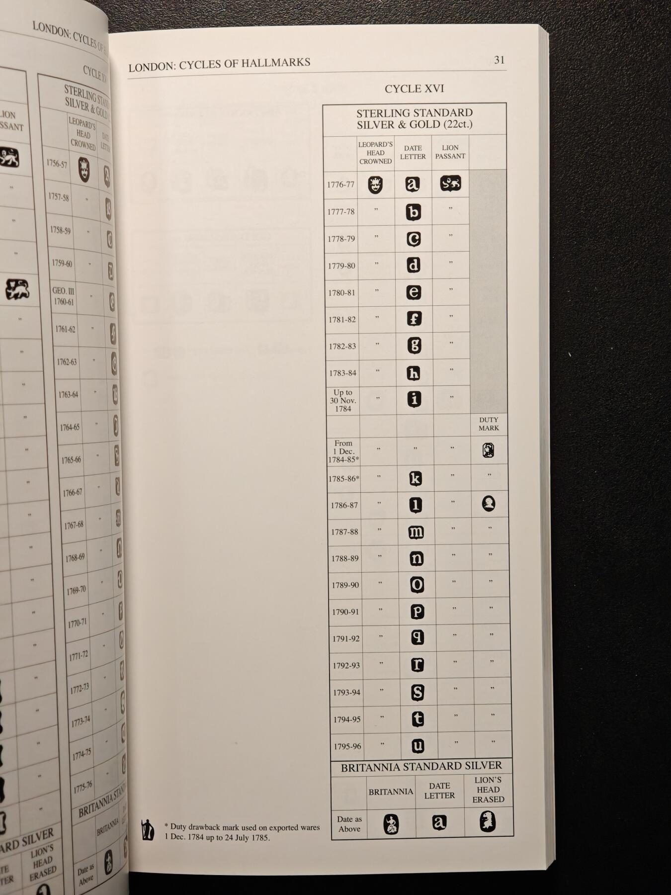 【德藏】世界币章拍卖第147期（拍品征集中~欢迎藏友联系） 97新 1300至今  英格兰、苏格兰及爱尔兰戳记图录 修订第二版 内容夯实 全彩铜板纸印刷 全书约176页