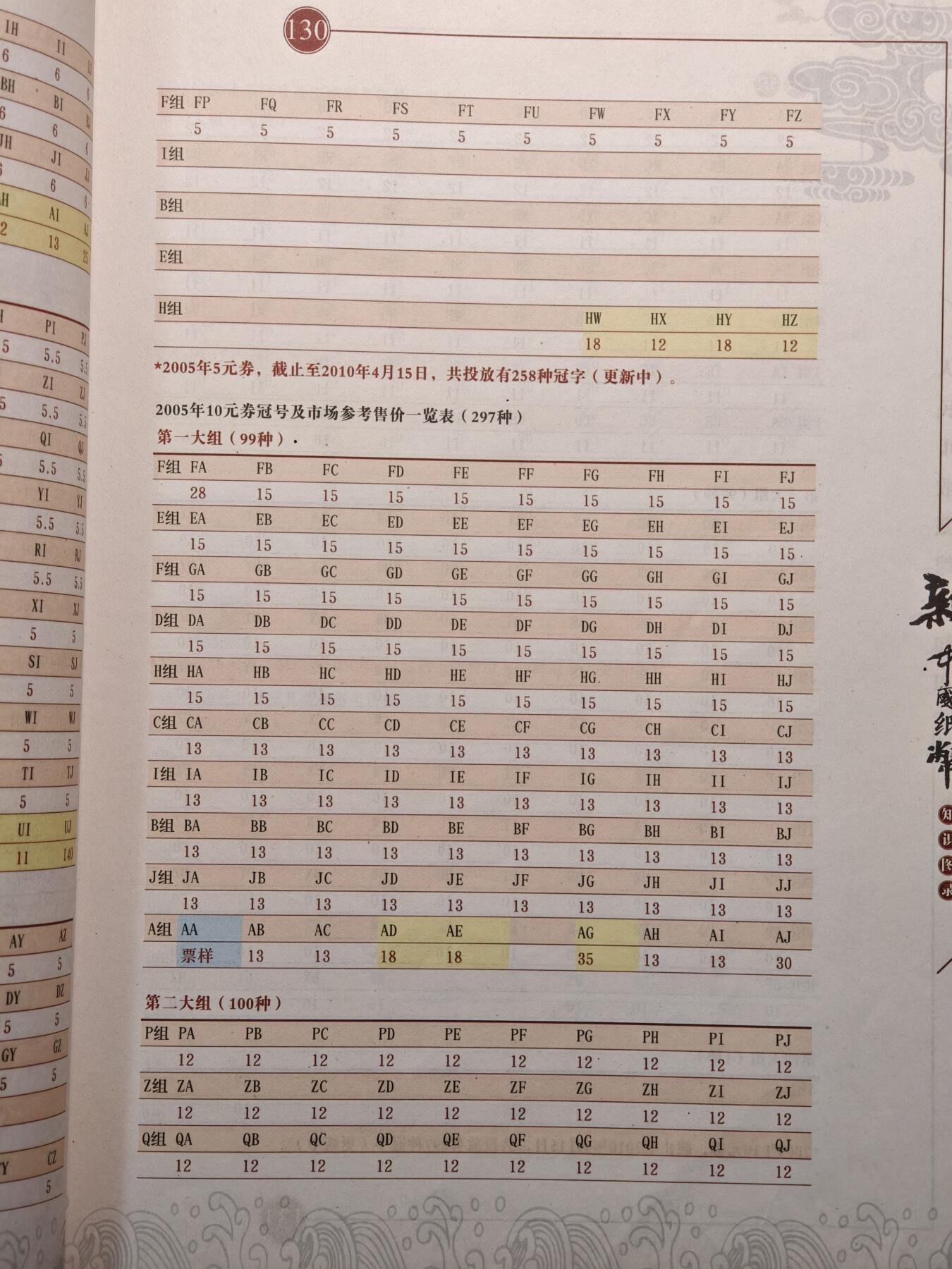 【德藏】世界币章拍卖第147期（拍品征集中~欢迎藏友联系）