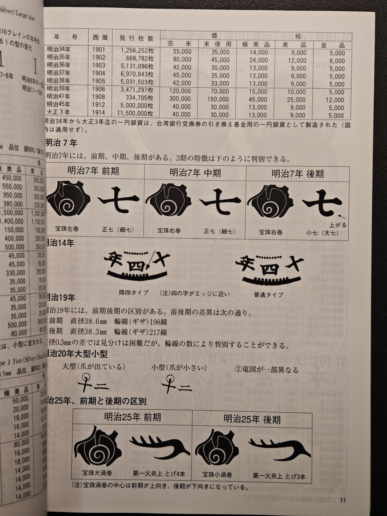 【德藏】世界币章拍卖第147期（拍品征集中~欢迎藏友联系） 97新 2012版 日本货币标准目录 全彩铜板纸印刷 全书约292页