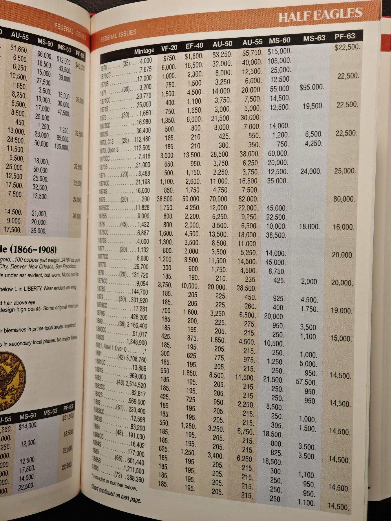 【德藏】世界币章拍卖第147期（拍品征集中~欢迎藏友联系） 98新 硬壳精装 2007版 美国硬币目录 收集美国钱币必备的工具书 全彩铜版纸印刷 全书约414页