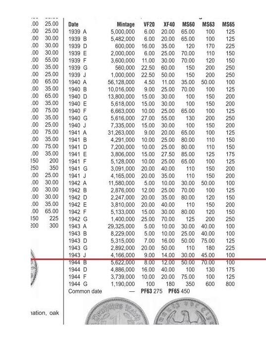 德国第三帝国1943年J版50芬尼 爽品