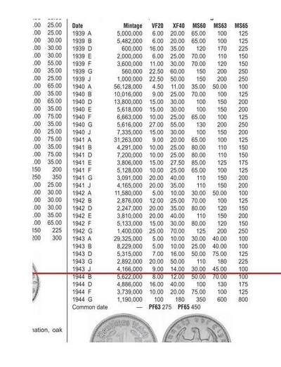 【旋风钱币】10月4日19:00准时开拍 精美欧洲币章 第三帝国货币等 全场包邮！ 德国第三帝国1943年J版50芬尼 爽品