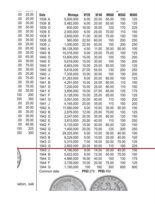 稀年 德国第三帝国1943年G版50芬尼 极美品