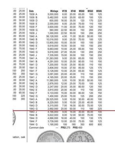 【旋风钱币】10月4日19:00准时开拍 精美欧洲币章 第三帝国货币等 全场包邮！ 稀年 德国第三帝国1943年G版50芬尼 极美品