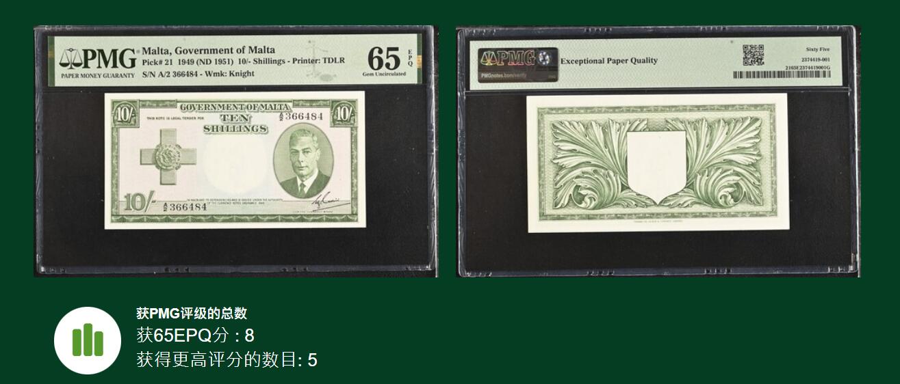 《艾美收藏》第213期-9.27周六外币精品场 马耳他1949年A冠10先令PMG65E亚军分 少见品种 超难上分 冠军66分仅5张 英皇乔治六世