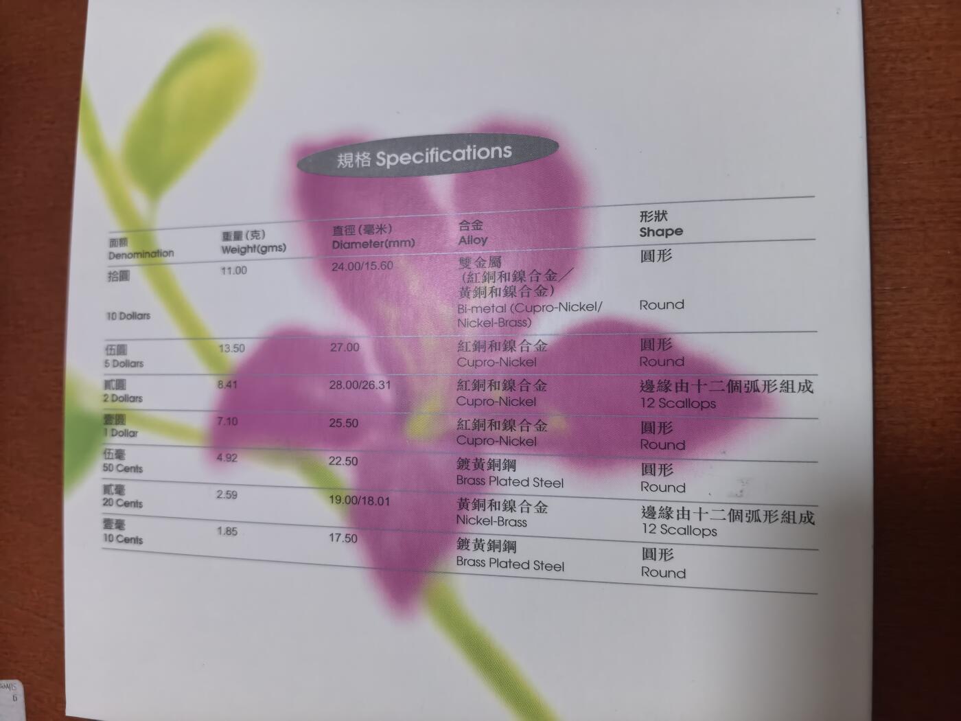 长老汇蛇年精选第五十一场拍卖 1997中国香港7枚精制币套装