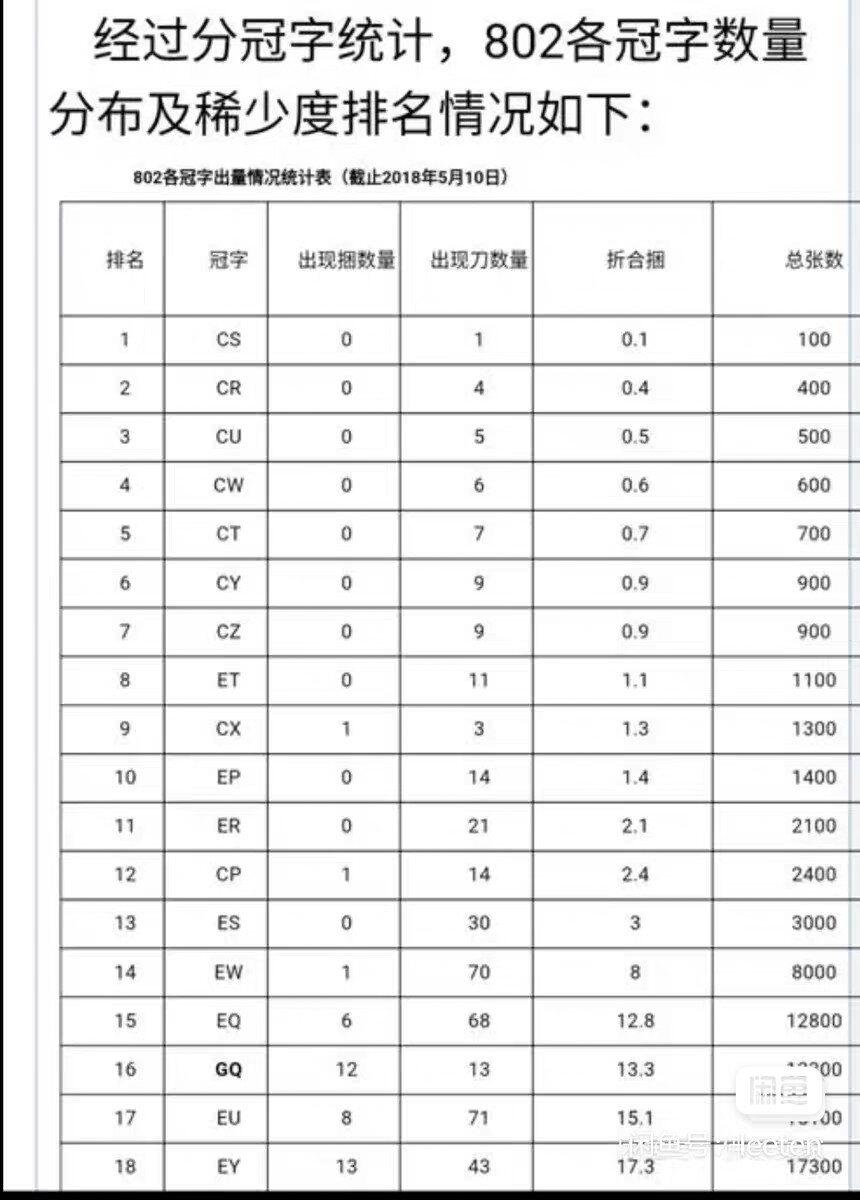 珍稀802CZ早期首发组纸币8连号