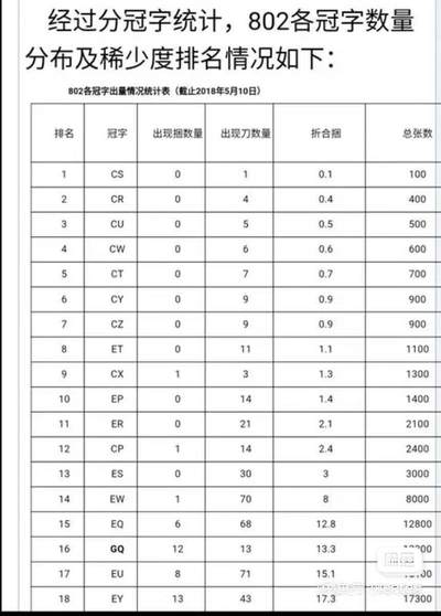 珍稀802CZ早期首发组纸币8连号