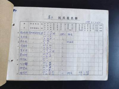 9月22日勋章 钱币专场 - 80年代民兵档案一组2份 