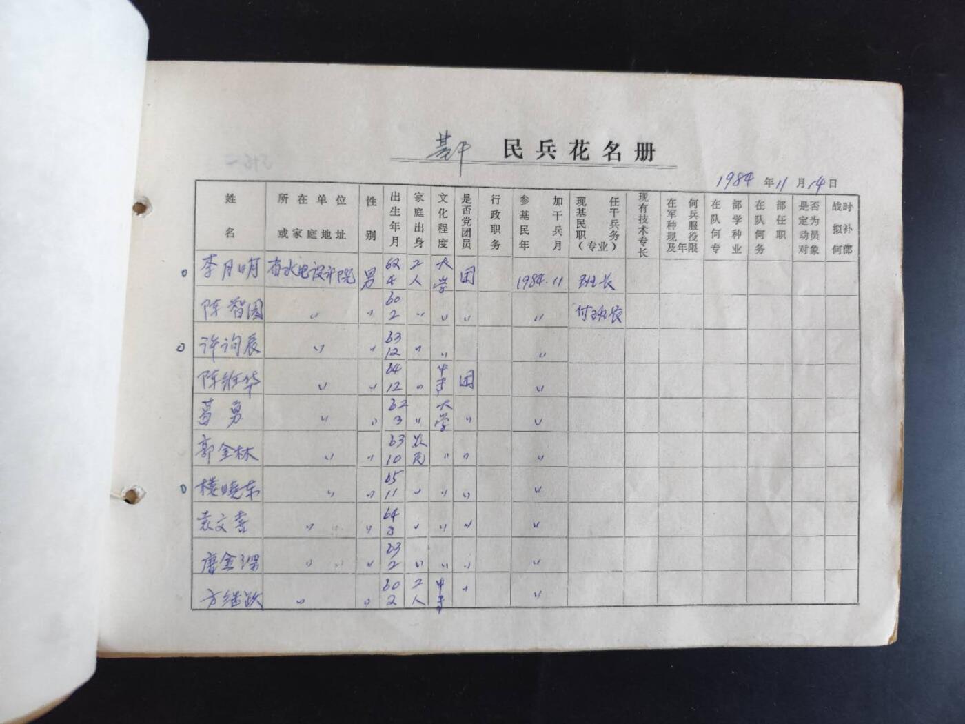 9月22日勋章 钱币专场 80年代民兵档案一组2份 