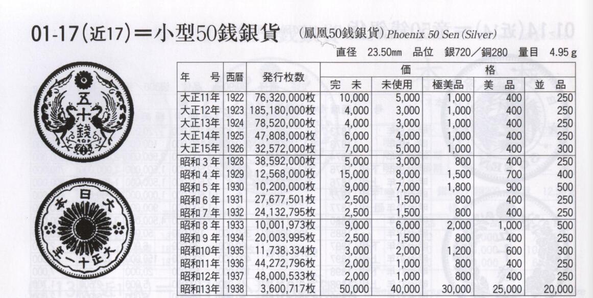 修遠堂世界钱币第八十六期 NGC MS66 昭和五年双凤五十钱银币 特年