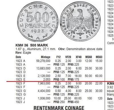 【旋风钱币】10月4日19:00准时开拍 精美欧洲币章 第三帝国货币等 全场包邮！ 德国魏玛1923年E版500马克 稀少精制PROOF版 发行量仅2000枚