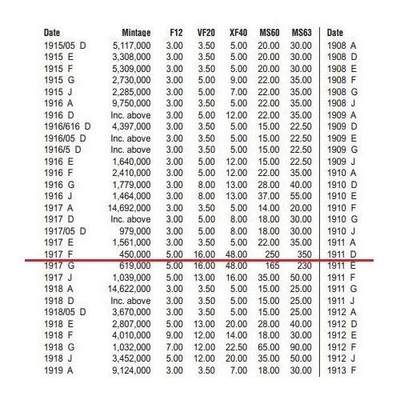 【旋风钱币】10月4日19:00准时开拍 精美欧洲币章 第三帝国货币等 全场包邮！ 【银】稀年 PCGS MS65 一战德国1917年F版1/2马克银币 开卷原光