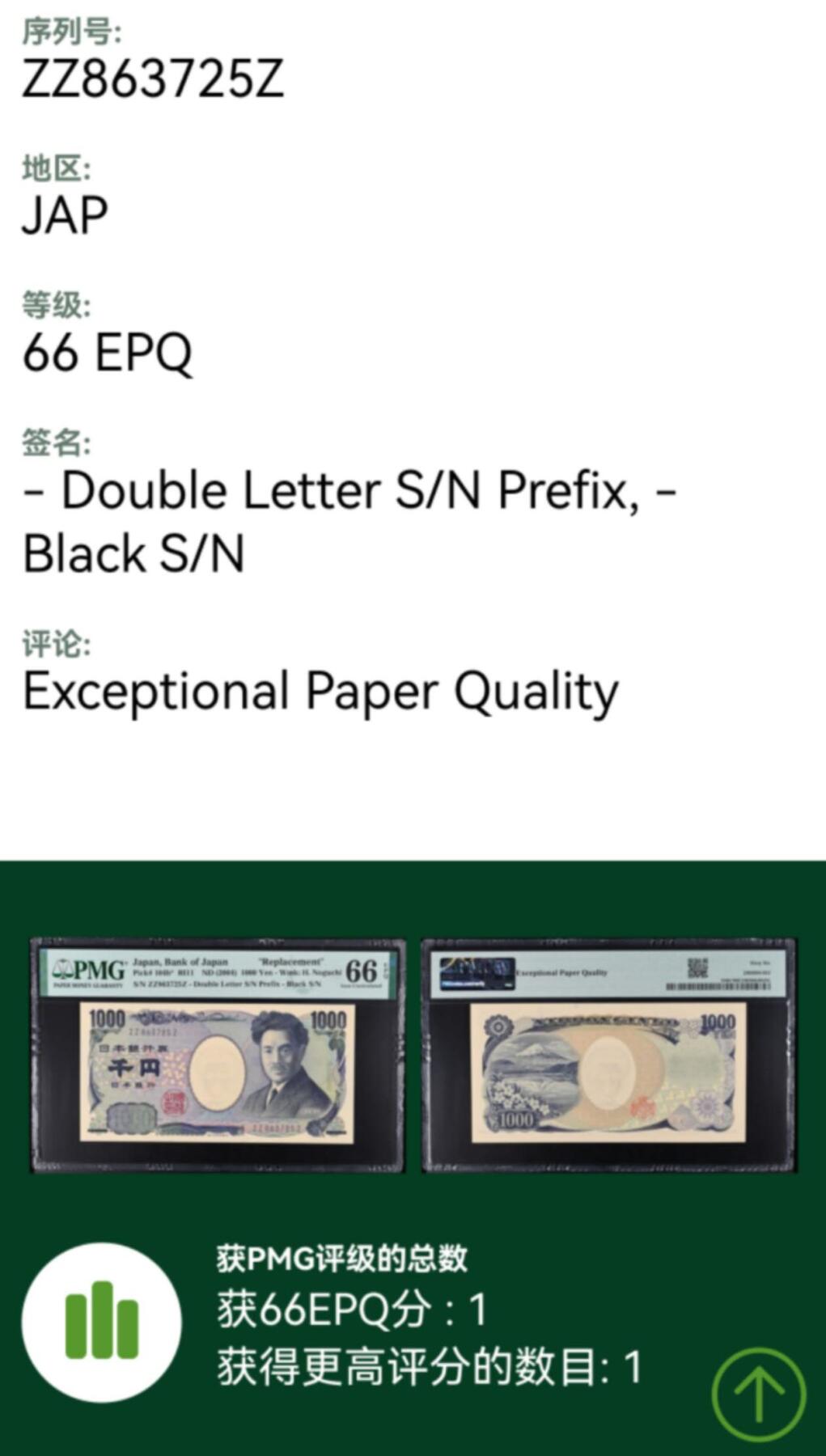 Triple S 第65期 2004日本1000，P104b*，ZZ Z补号，极稀少，亚军分，3张评级记录