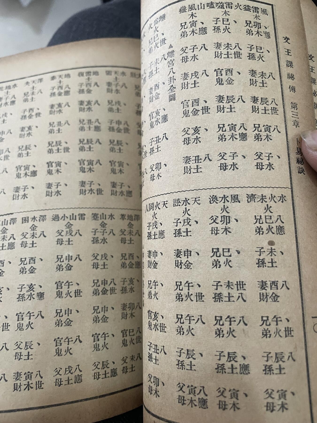 自学占卜