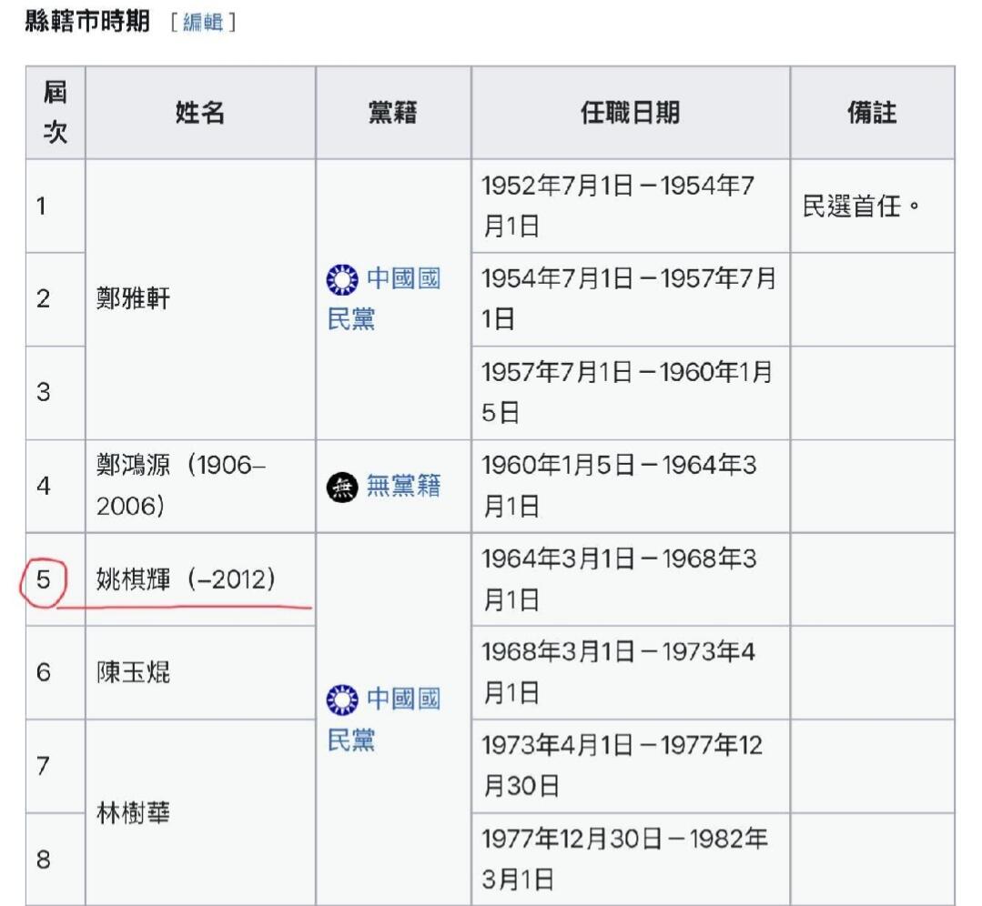 铭记历史 勿忘国耻 抗战胜利80周年国庆精品专场 台湾新竹市市长 姚棋会先生证书一套