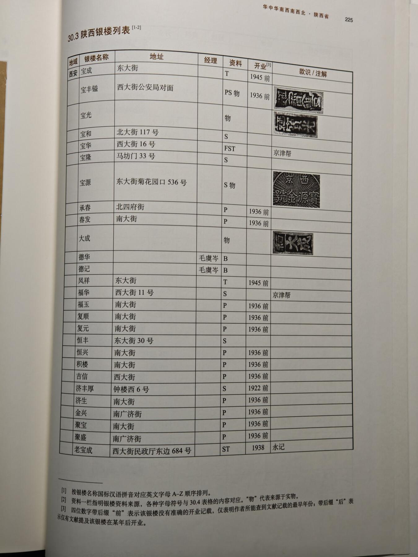 【德藏】世界币章拍卖第148期（拍品征集中~欢迎藏友联系） 97～98新 硬壳精装 中国银楼与银器全套五本(缺2本) 内容资料极其丰富 研究收藏中国银器扛鼎之作 大开本 3本书约191页+243页+228页