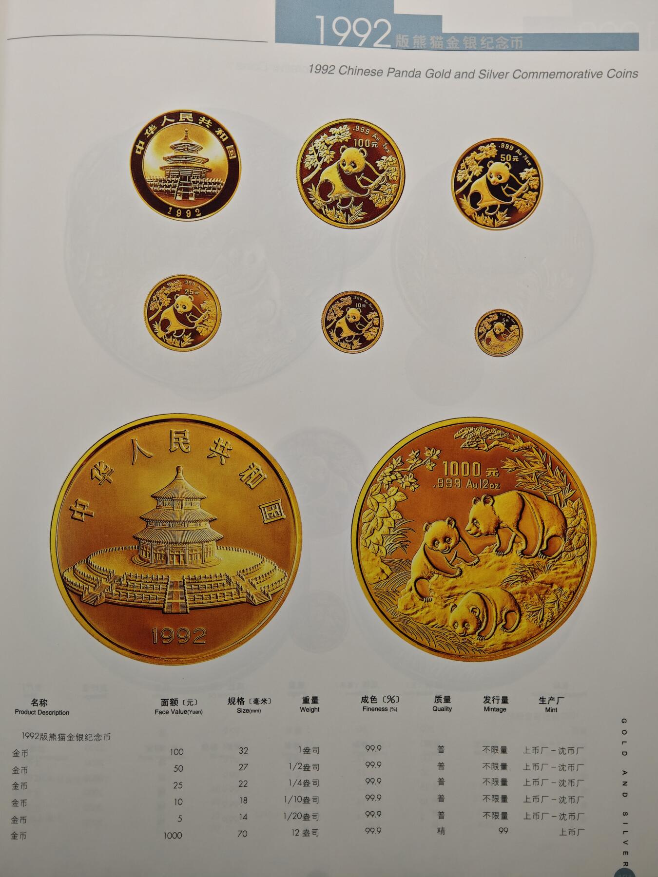 【德藏】世界币章拍卖第148期（拍品征集中~欢迎藏友联系）