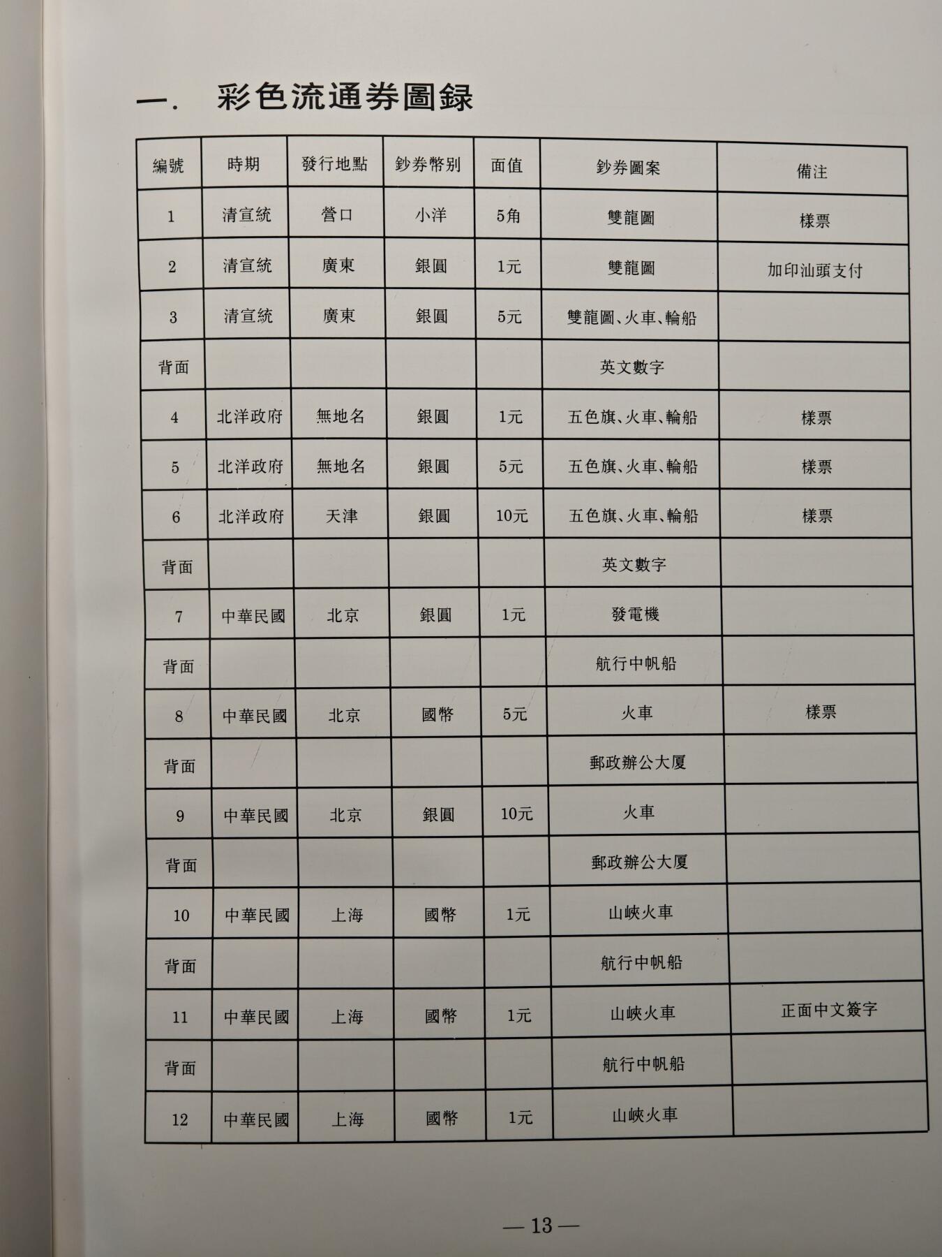 【德藏】世界币章拍卖第148期（拍品征集中~欢迎藏友联系）