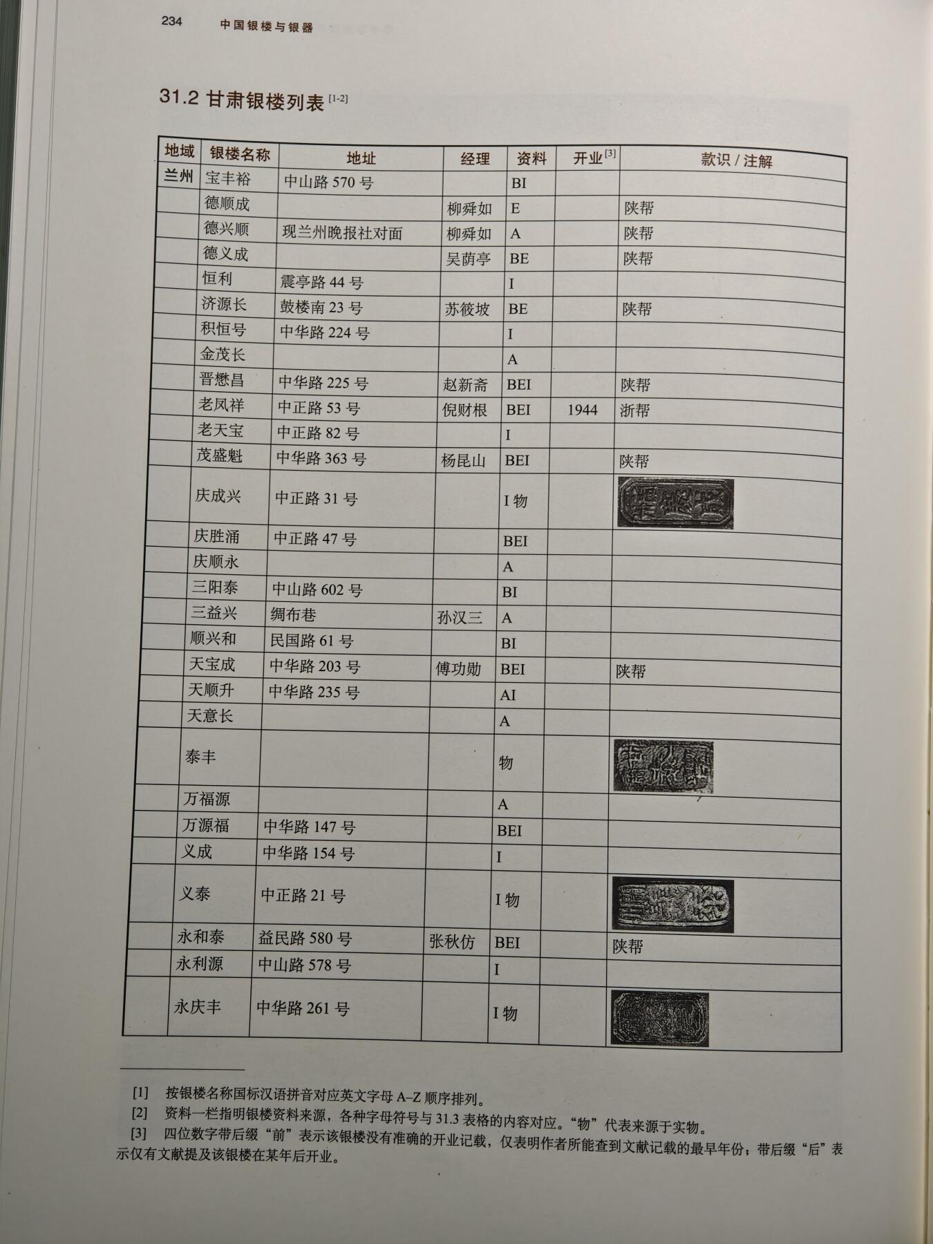 【德藏】世界币章拍卖第148期（拍品征集中~欢迎藏友联系） 97～98新 硬壳精装 中国银楼与银器全套五本(缺2本) 内容资料极其丰富 研究收藏中国银器扛鼎之作 大开本 3本书约191页+243页+228页