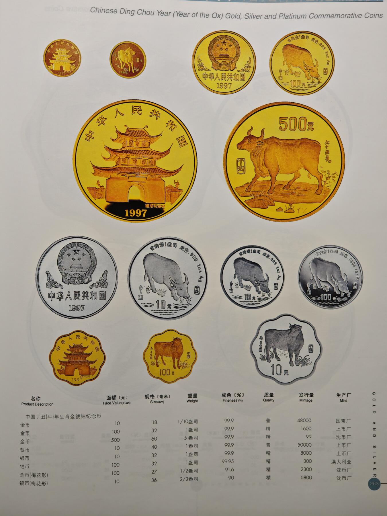 【德藏】世界币章拍卖第148期（拍品征集中~欢迎藏友联系）