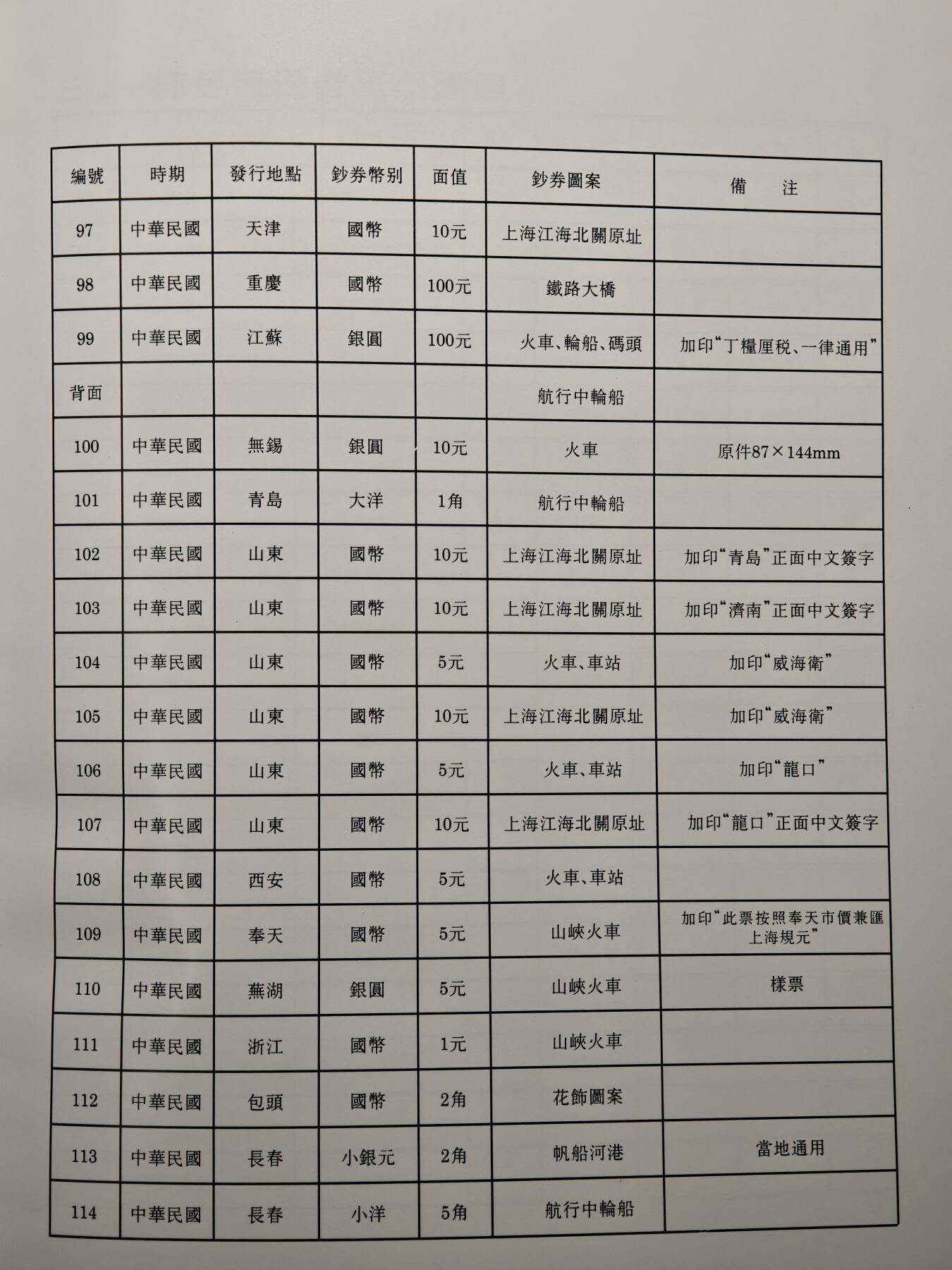 【德藏】世界币章拍卖第148期（拍品征集中~欢迎藏友联系）