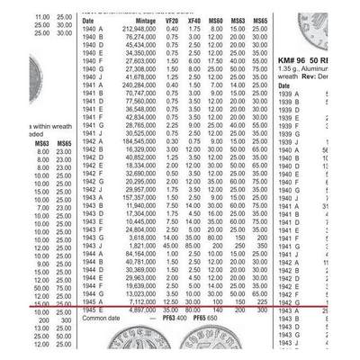 【旋风钱币】10月4日19:00准时开拍 精美欧洲币章 第三帝国货币等 全场包邮！ 稀年 德国第三帝国1945年A版10芬尼 爽品