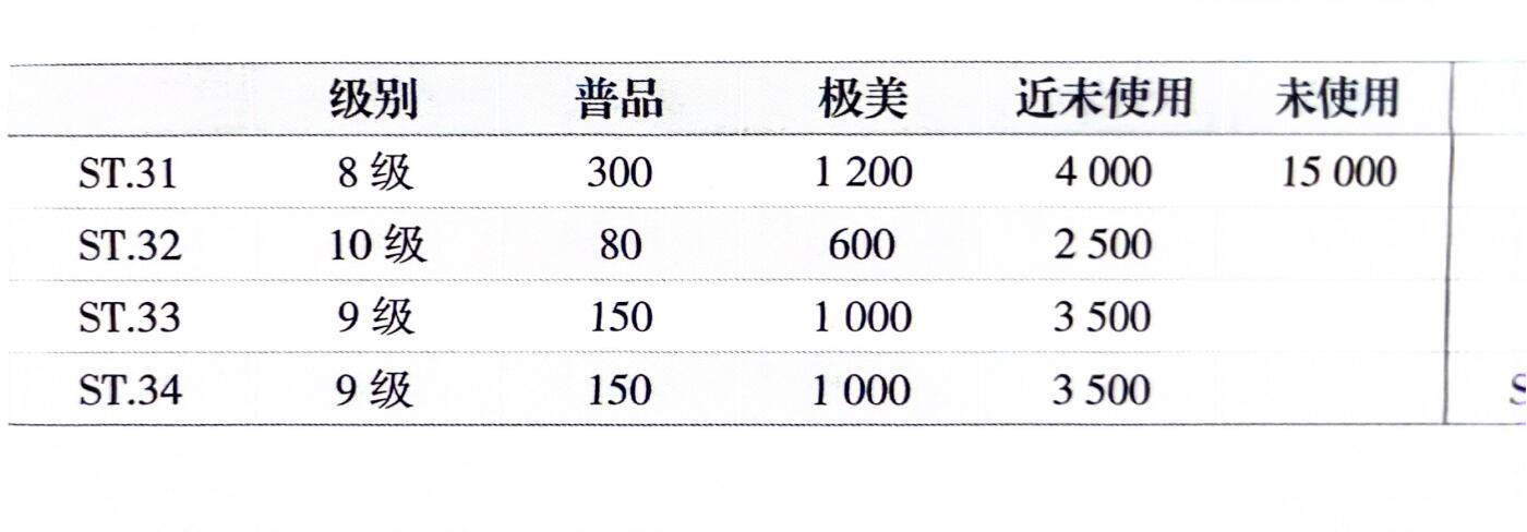 回流1001-2 清 丙午大清铜币 中心东二文 八级币 普品200起