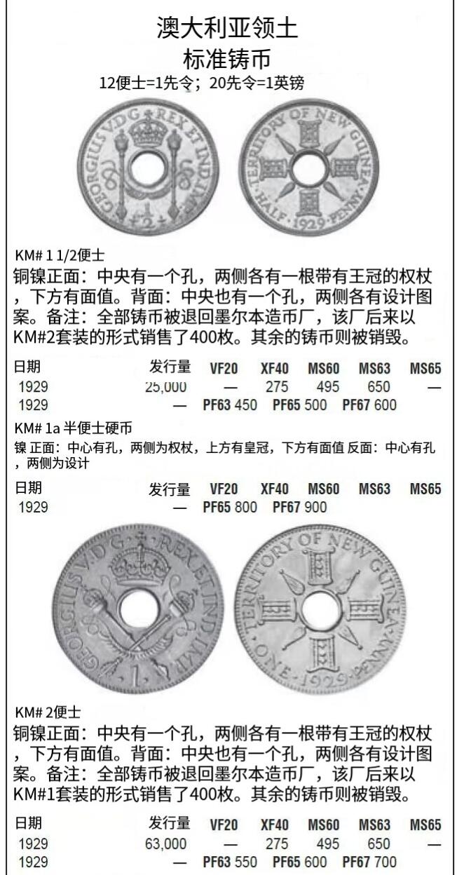 《竞宝斋》第424场 周日，周一，周二  3场连拍 （全场包邮） 2枚一组 PCGS PR65-66 新几内亚 1929年 1便士+1/2便士 精制币一对 非常稀少的品种 值得推荐 存世大概400组 PF相对更少