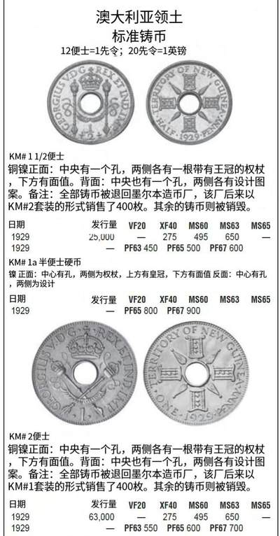 《竞宝斋》第424场 周日，周一，周二  3场连拍 （全场包邮） 2枚一组 PCGS PR65-66 新几内亚 1929年 1便士+1/2便士 精制币一对 非常稀少的品种 值得推荐 存世大概400组 PF相对更少