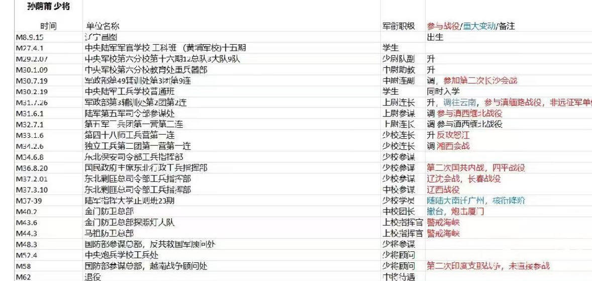 双节同庆！铭记历史！以史为鉴！戎马世界章牌大赏第106期 民国孙荫莆少将证书一组，其参与过长沙会战、怒江反攻、湘西会战等战役