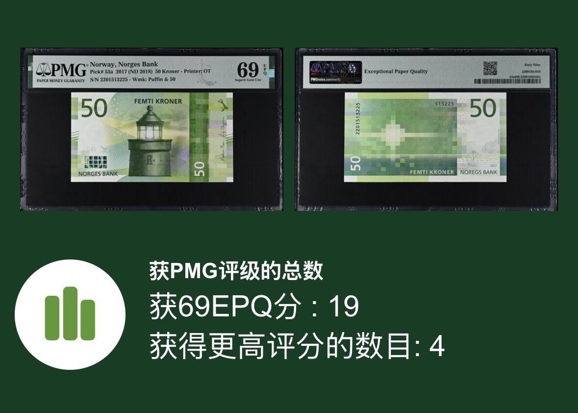 【丑猫1012】周日晚6点半 挪威50【亚军分】