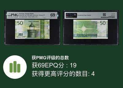 【丑猫1012】周日晚6点半 - 挪威50【亚军分】