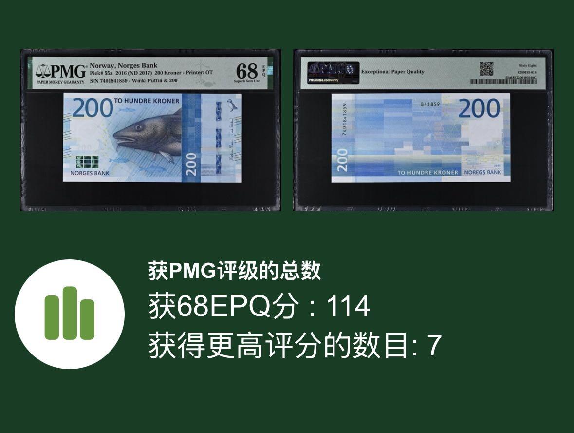 【丑猫1012】周日晚6点半 挪威200【亚军分】