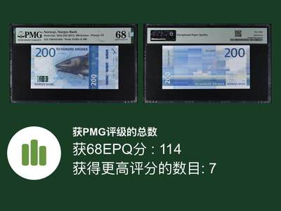 【丑猫1012】周日晚6点半 - 挪威200【亚军分】