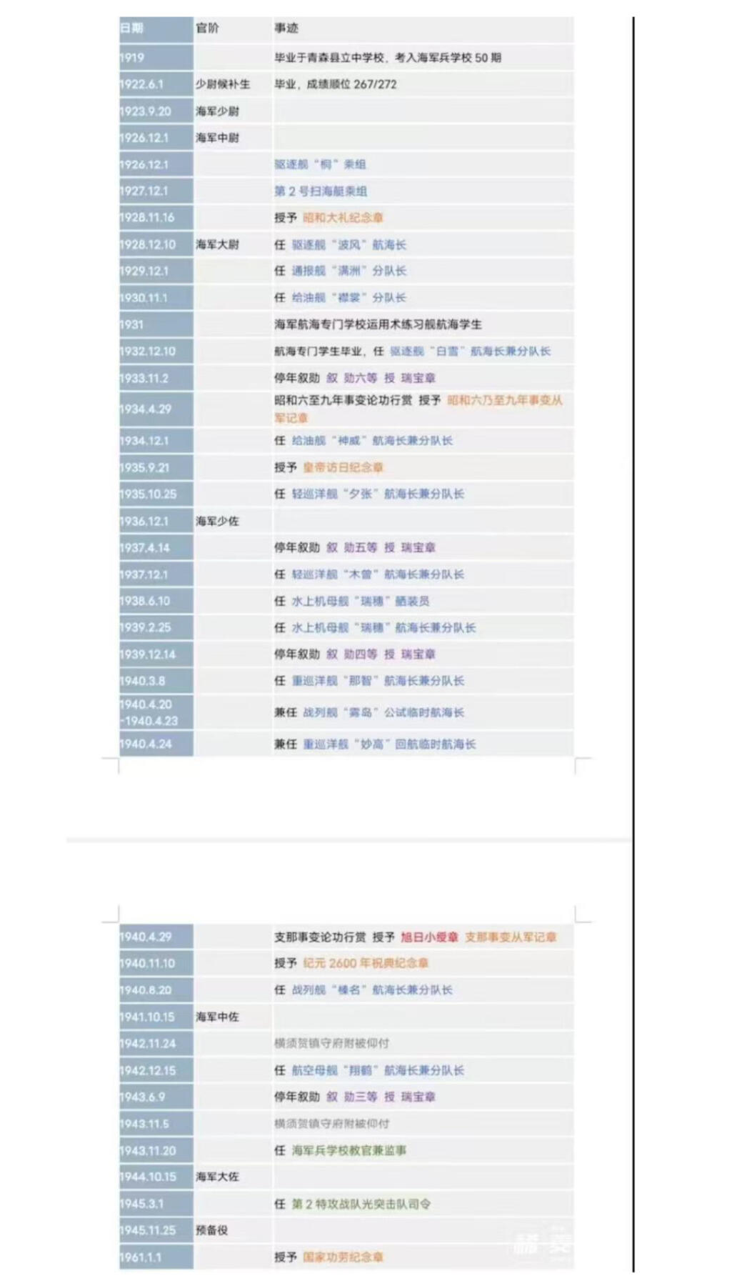 双节同庆！铭记历史！以史为鉴！戎马世界章牌大赏第106期 勿忘国耻！日本中国事变奖记，授予海军少佐中村二郎，海航大佐，作为一线战斗人员全程参加太平洋战争，曾任神风特攻队第2特攻战队光突击队司令，有极详细履历(包括具体作战地点，行动）