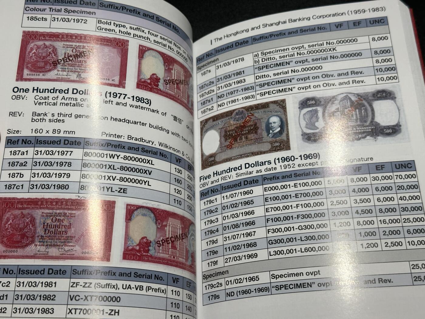 《外钞收藏家》第五百七十三期（精品场）（本平台长期征集拍品、欢迎藏友们联系合作） 大湾区货币收藏系列——香港货币 目录书 接近全新
