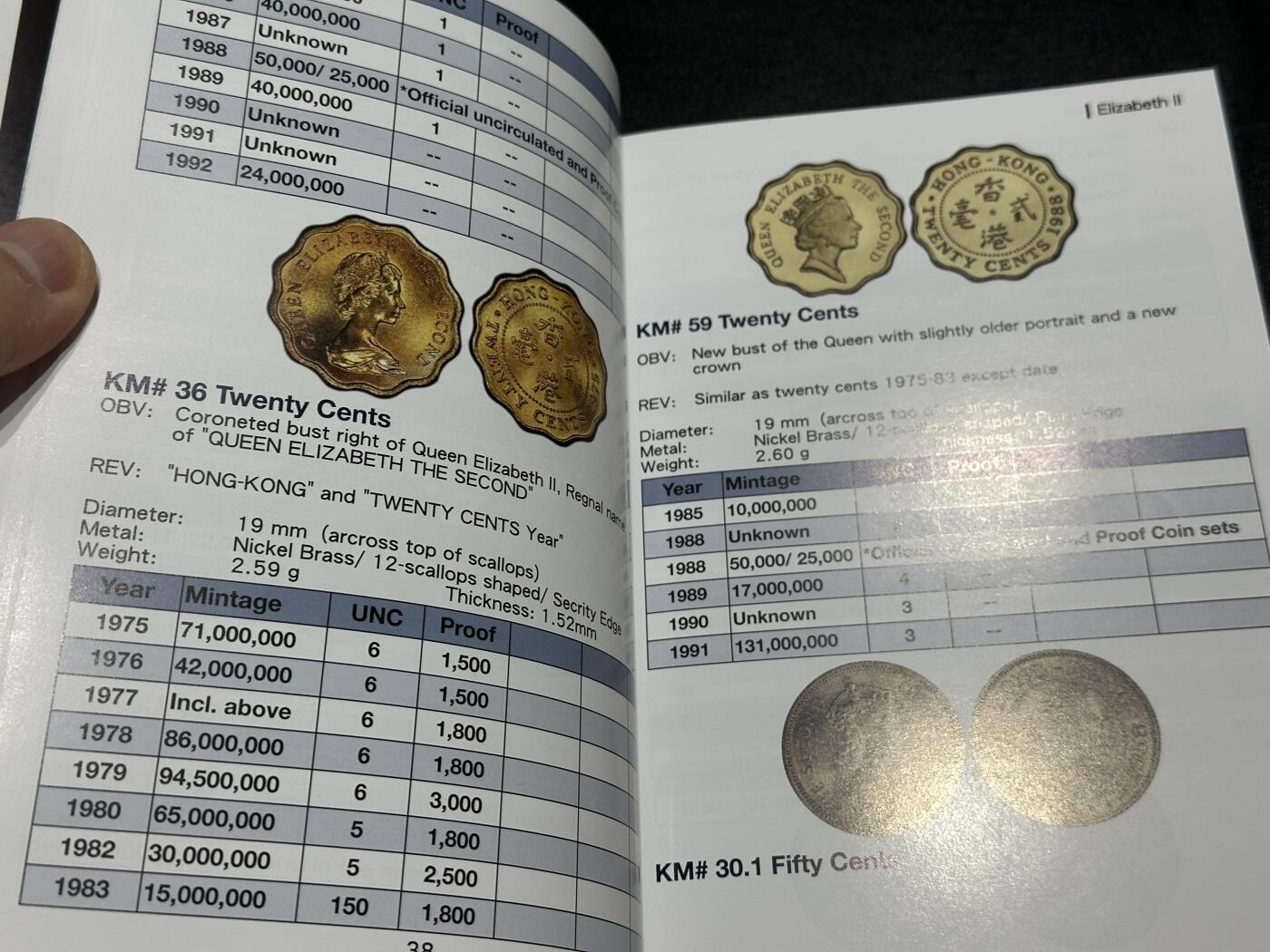 《外钞收藏家》第五百七十三期（精品场）（本平台长期征集拍品、欢迎藏友们联系合作） 大湾区货币收藏系列——香港货币 目录书 接近全新